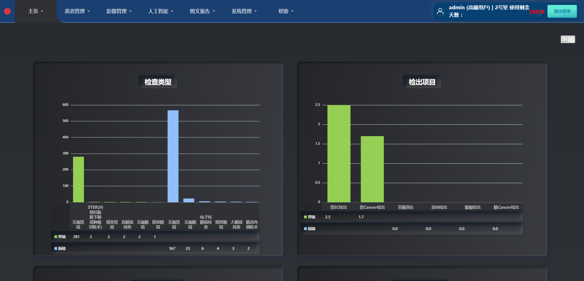 QC statistics charts: volume, completeness and detection statistics